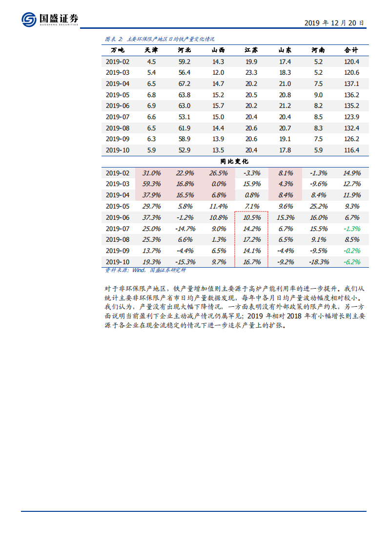 钢铁行业：自下而上，同中求异-191220.pdf 第5页