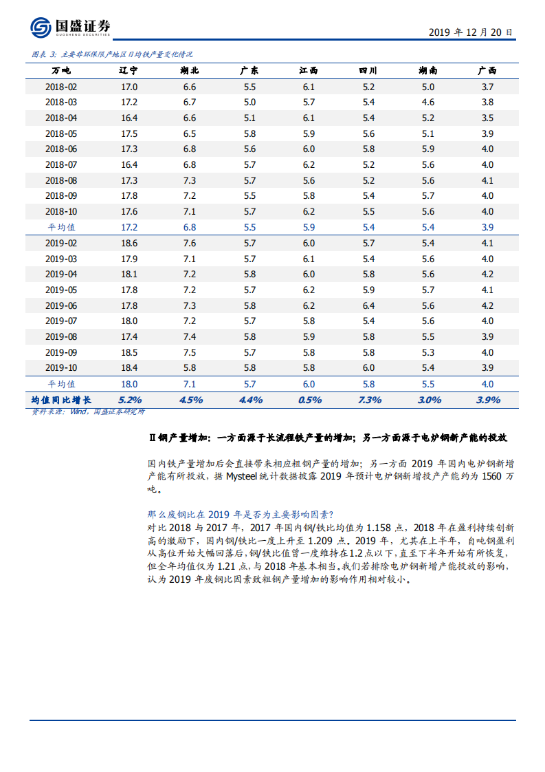 钢铁行业：自下而上，同中求异-191220.pdf 第6页