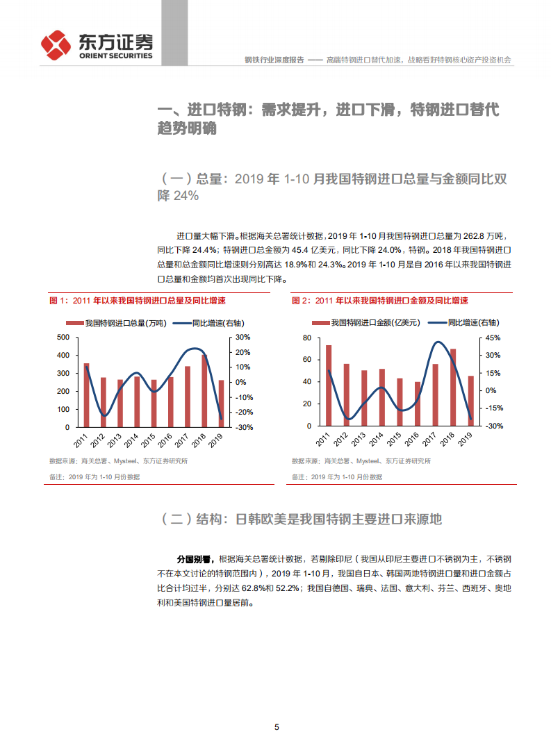 钢铁行业&ldquo;问道高端特钢&rdquo;系列报告之一：进口替代，高端特钢进口替代加速，战略看好特钢核心资产投资机会-200111.pdf 第5页