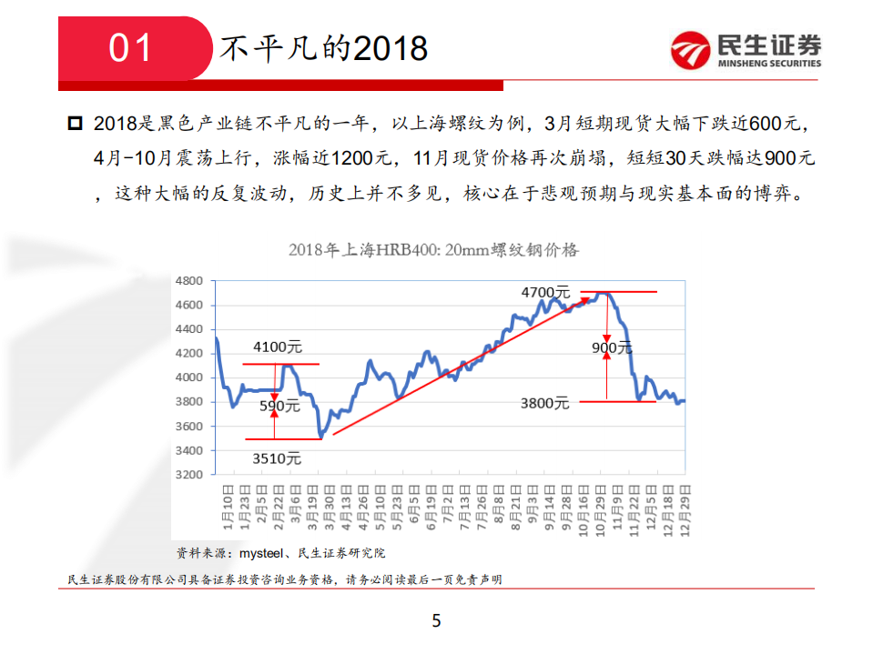 钢铁行业2019年度策略：回归本源，或有蜕变.pdf 第5页