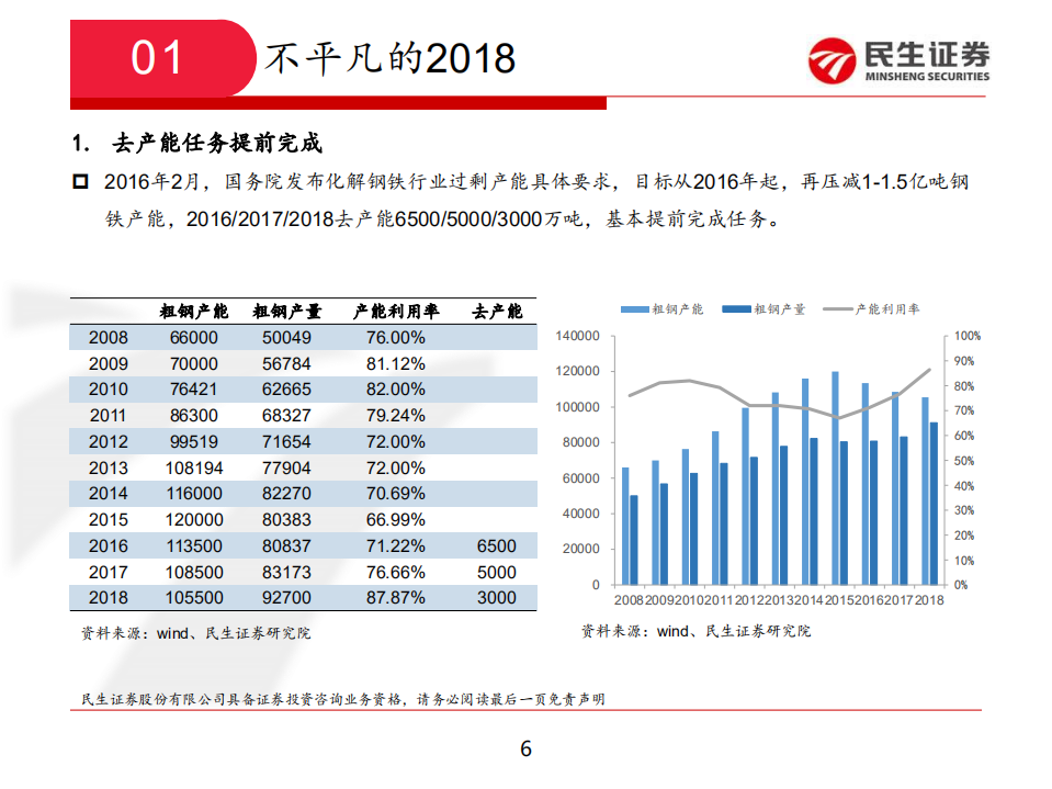 钢铁行业2019年度策略：回归本源，或有蜕变.pdf 第6页