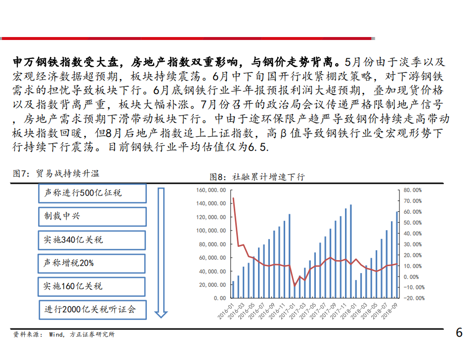 钢铁行业2019年度投资策略：需求承压趋势行情或难觅；注重择时，把握波段机会-181022.pdf 第6页