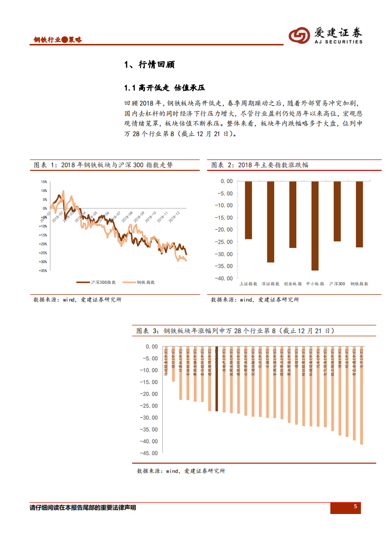 钢铁行业2019年投资策略：承上启下，供需角色再度回归.pdf 第5页