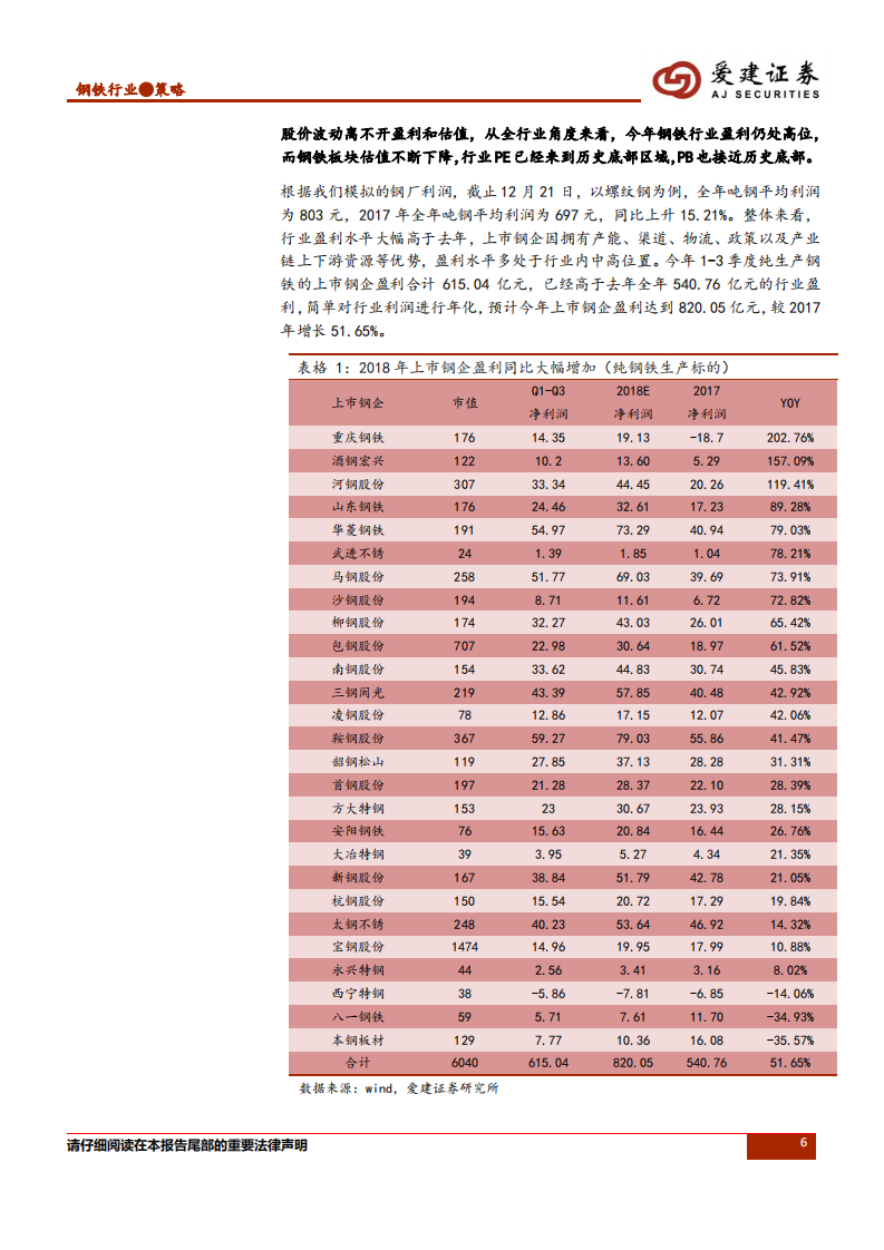钢铁行业2019年投资策略：承上启下，供需角色再度回归.pdf 第6页