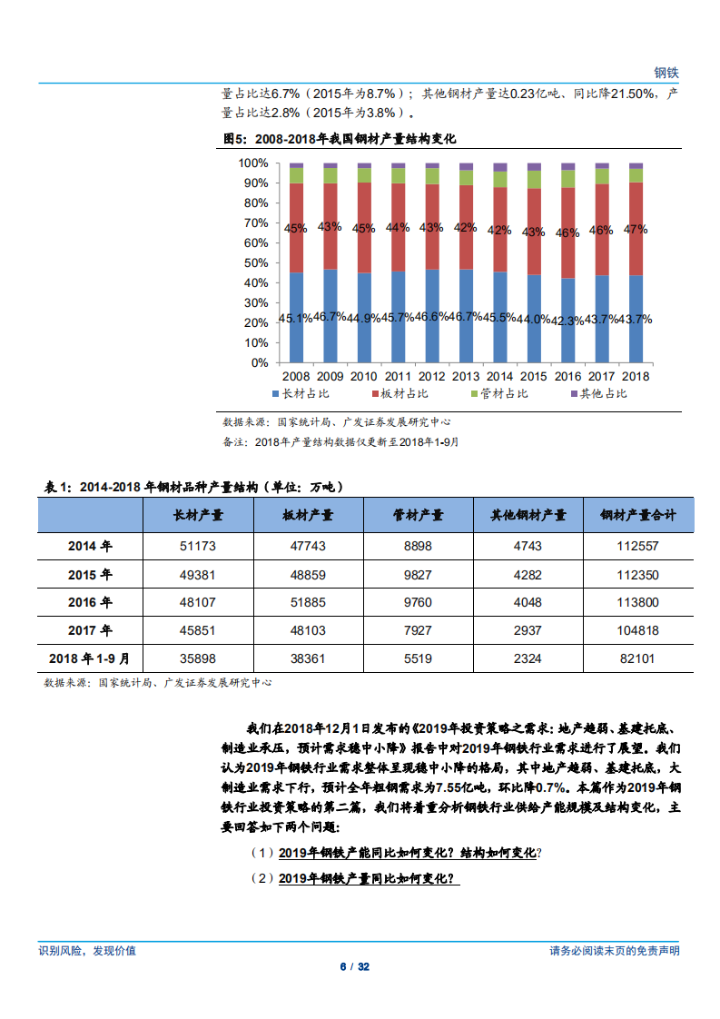 钢铁行业2019年投资策略之供给：纷扰渐弱，供给围绕成本曲线再均衡-181203.pdf 第6页