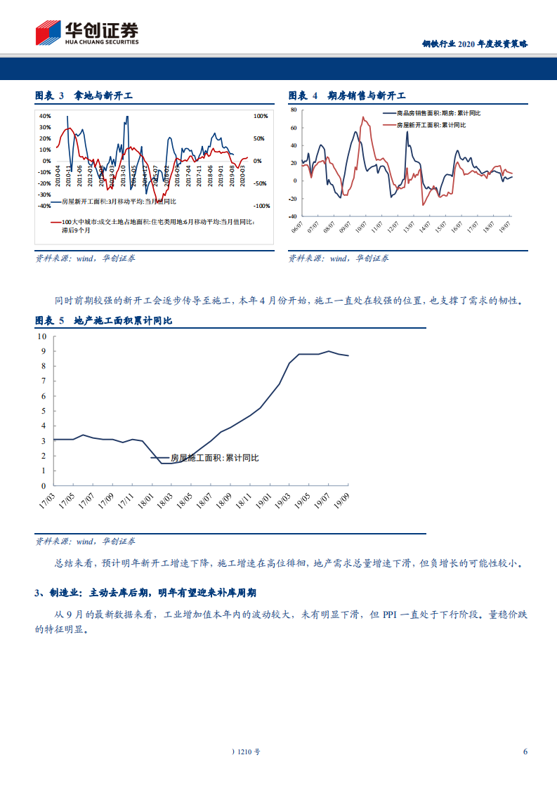 钢铁行业2020年度投资策略：供给扰动繁花散尽，需求逻辑重回主导-191107.pdf 第6页