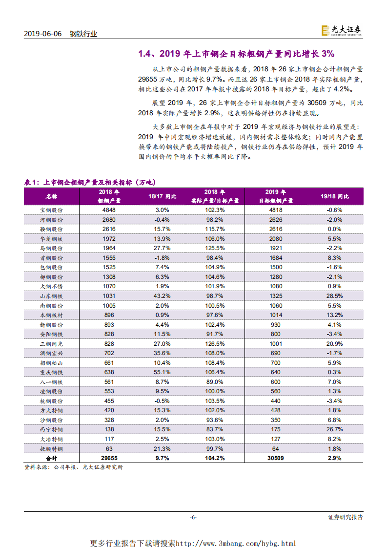 钢铁行业2019年下半年投资策略：高温退却，洗礼重生-190606.pdf 第6页