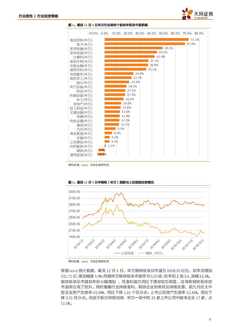 钢铁行业2020年度策略：结构重于总量，节奏大于趋势-191208.pdf 第6页