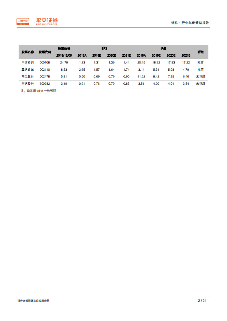 钢铁行业2020年度策略报告：板块趋势机会难觅，聚焦特钢板块及个股-191209.pdf 第2页