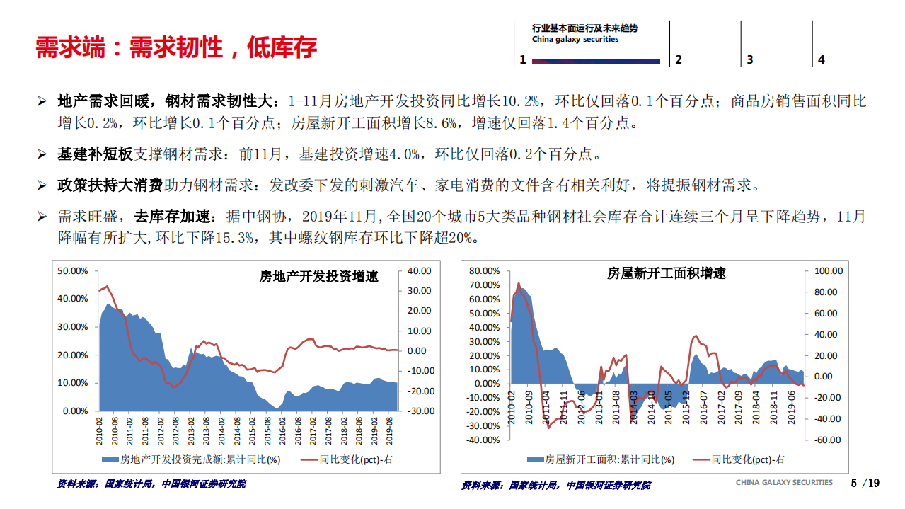钢铁行业2020年度策略报告：坚定看好钢铁行业的估值修复行情和结构性机会-191231.pdf 第5页