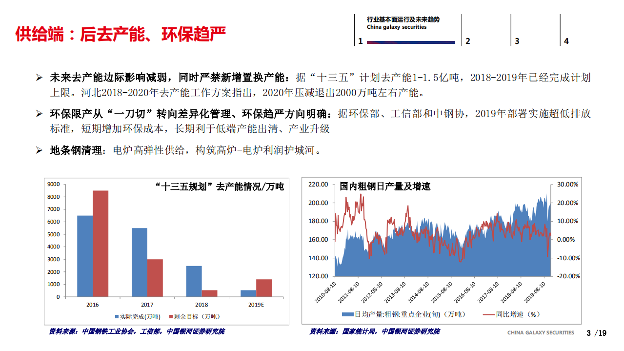 钢铁行业2020年度策略报告：坚定看好钢铁行业的估值修复行情和结构性机会-191231.pdf 第3页
