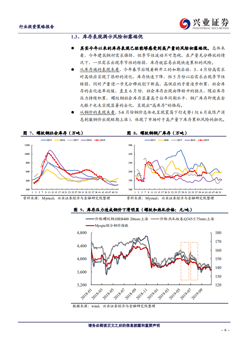 钢铁行业2020年度策略报告：危中有机-191111.pdf 第6页