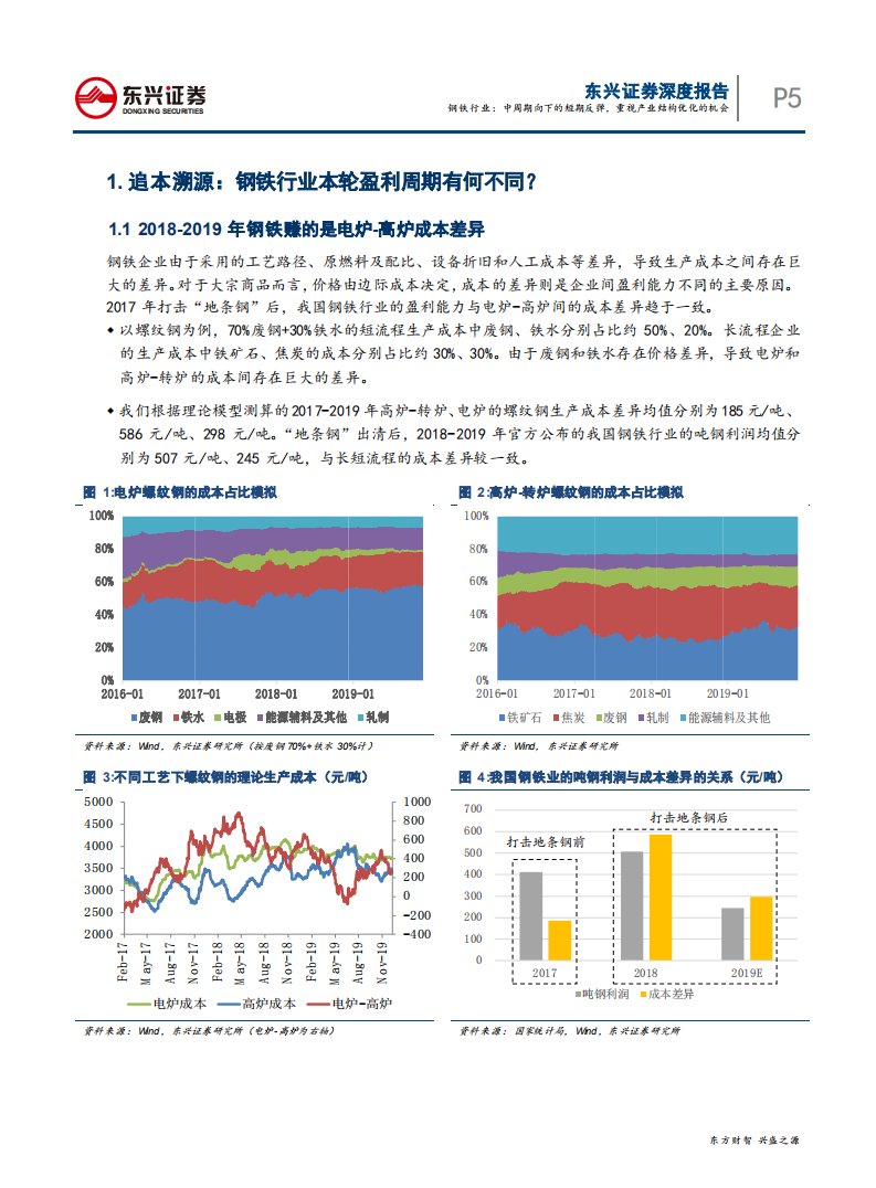 钢铁行业2020年度投资策略：中周期向下的短期反弹，重视产业结构优化的机会-191231.pdf 第5页