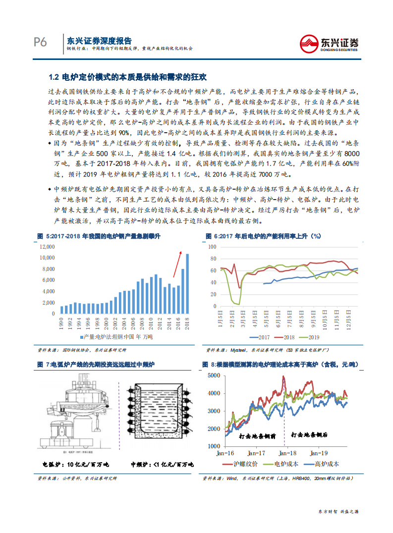 钢铁行业2020年度投资策略：中周期向下的短期反弹，重视产业结构优化的机会-191231.pdf 第6页