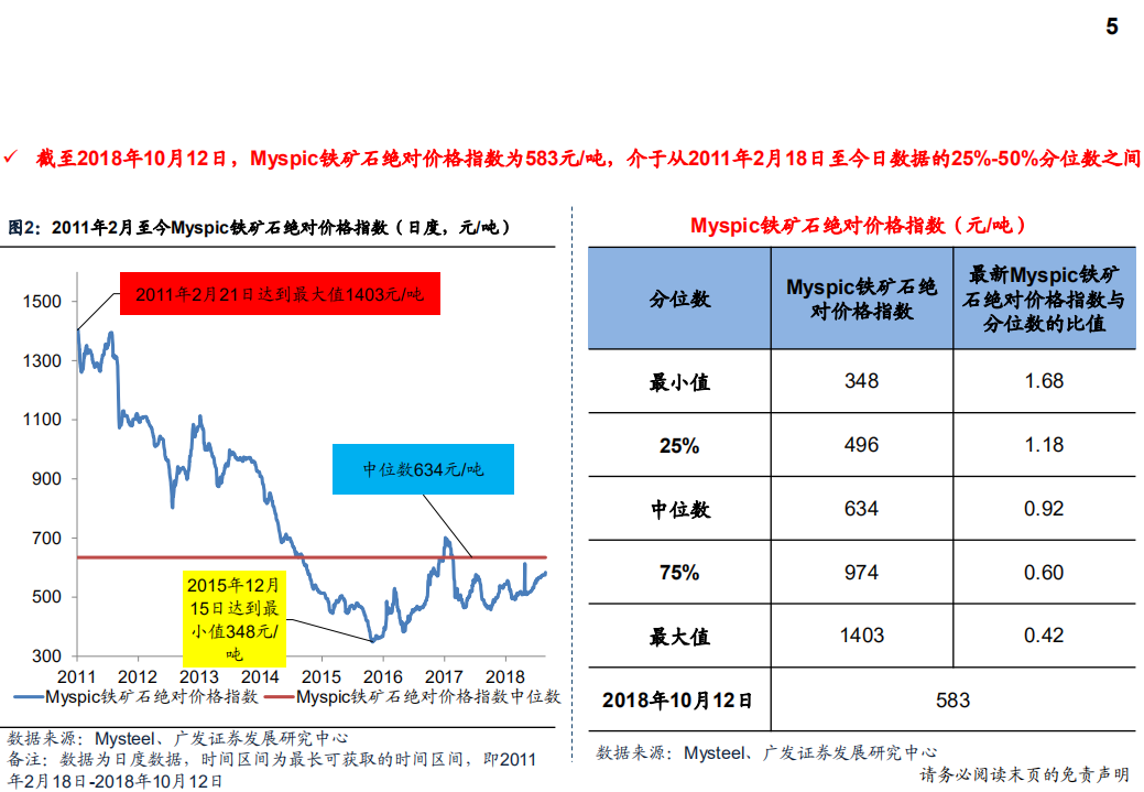 钢铁行业产量、库存、价格、盈利与估值-181013.pdf 第5页