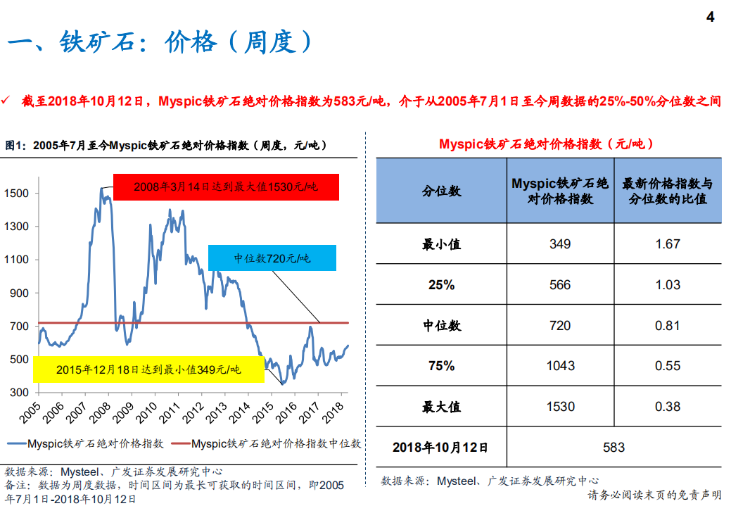 钢铁行业产量、库存、价格、盈利与估值-181013.pdf 第4页
