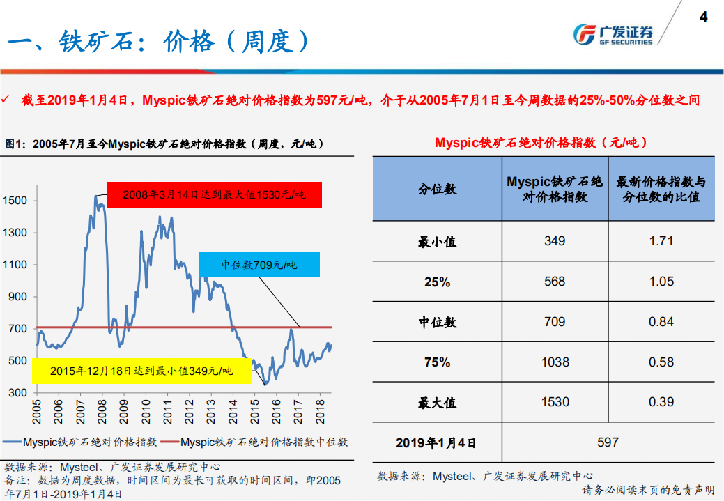 钢铁行业产量、库存、价格、盈利与估值.pdf 第4页