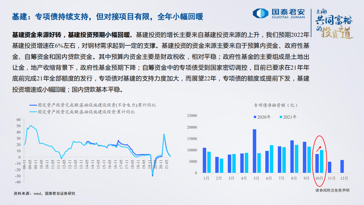 钢铁行业2022年策略：行稳致远，砥砺前行-211116.pdf 第6页