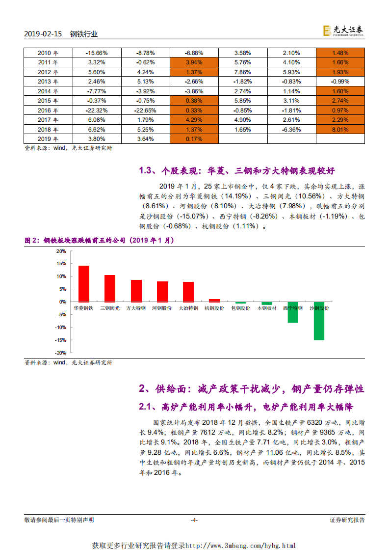 钢铁行业动态跟踪报告：高低品铁矿价差创两年新低，高股息低估值个股受青睐-190215.pdf 第4页