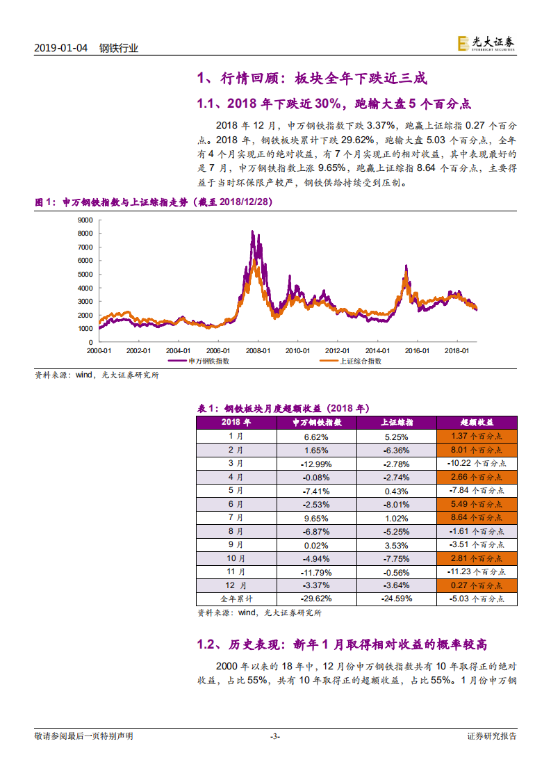 钢铁行业动态跟踪报告：关注春节前后可能的阶段性反弹.pdf 第3页