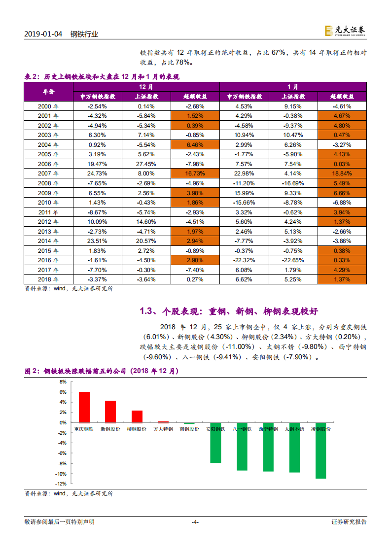 钢铁行业动态跟踪报告：关注春节前后可能的阶段性反弹.pdf 第4页