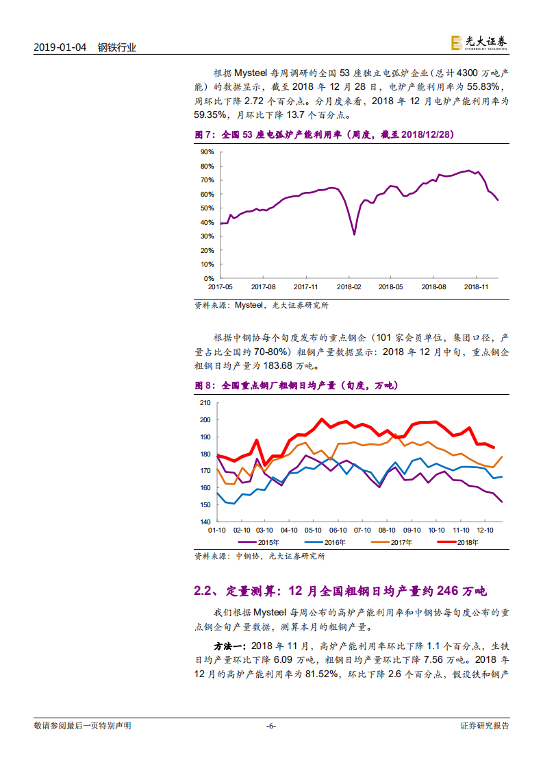 钢铁行业动态跟踪报告：关注春节前后可能的阶段性反弹.pdf 第6页