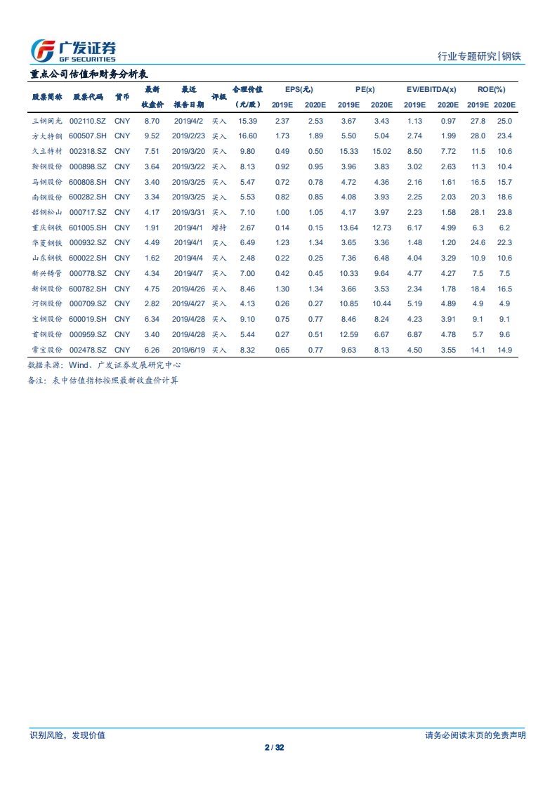 钢铁行业钢企可持续竞争力分析一：成本管控能力是竞争力的核心-190712.pdf 第2页