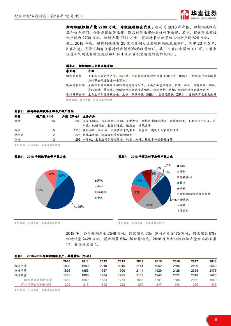 钢铁行业钢铁公司的护城河：成本与机制，中美优质钢企剖析-191215.pdf 第6页
