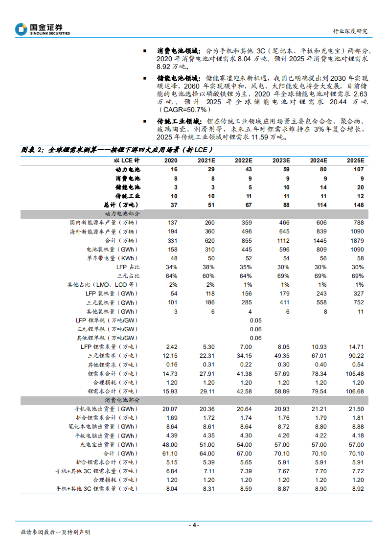 钢铁行业锂系列深度（三）：全球供需平衡梳理-210810.pdf 第4页
