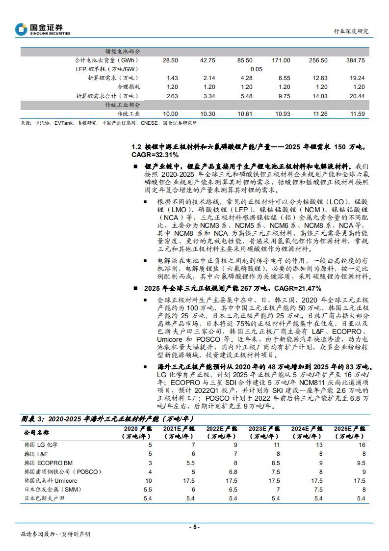 钢铁行业锂系列深度（三）：全球供需平衡梳理-210810.pdf 第5页