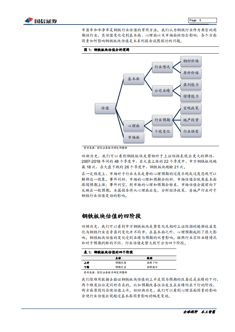 钢铁行业估值系列专题：自上而下看钢铁行业估值-190530.pdf 第5页