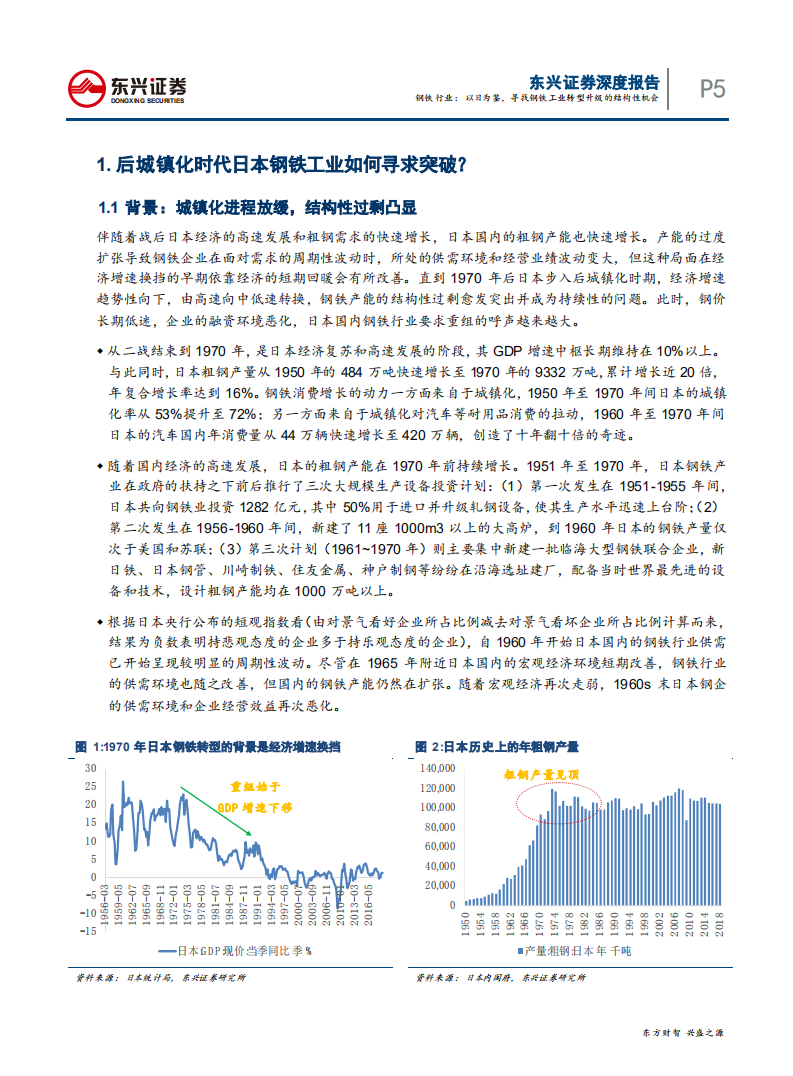 钢铁行业海外对标系列之日本篇：以日为鉴，寻找钢铁工业转型升级的结构性机会-191216.pdf 第5页