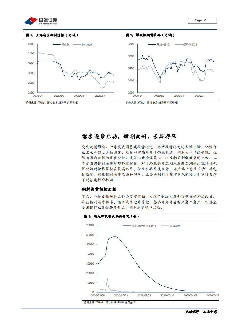 钢铁行业黑色产业链专题报告：危中有机，疫情下黑色系供需展望-200423.pdf 第6页