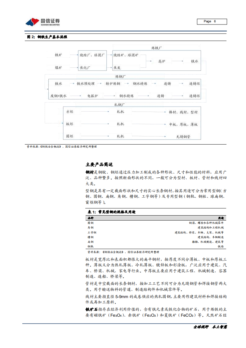 钢铁行业黑色产业链专题报告：行业集中度与市场话语权的博弈-200214.pdf 第6页