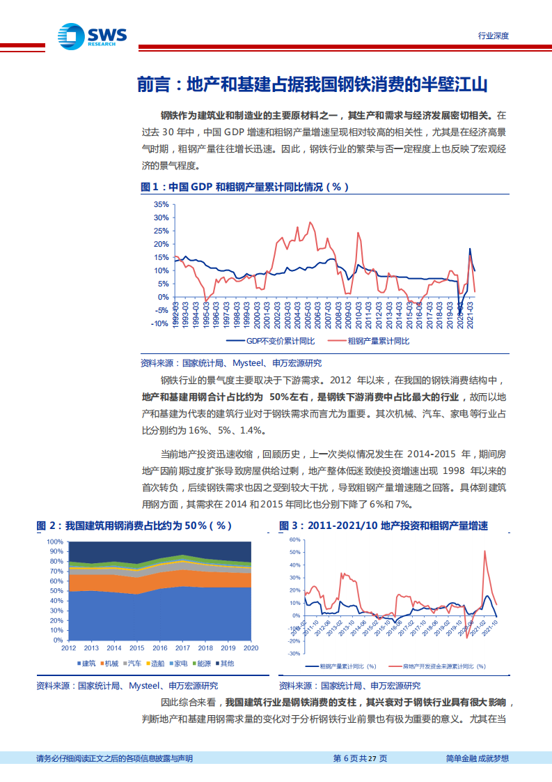 钢铁行业建筑耗钢需求分析专题深度报告：地产投资下滑对钢铁需求影响几何？-211202.pdf 第6页