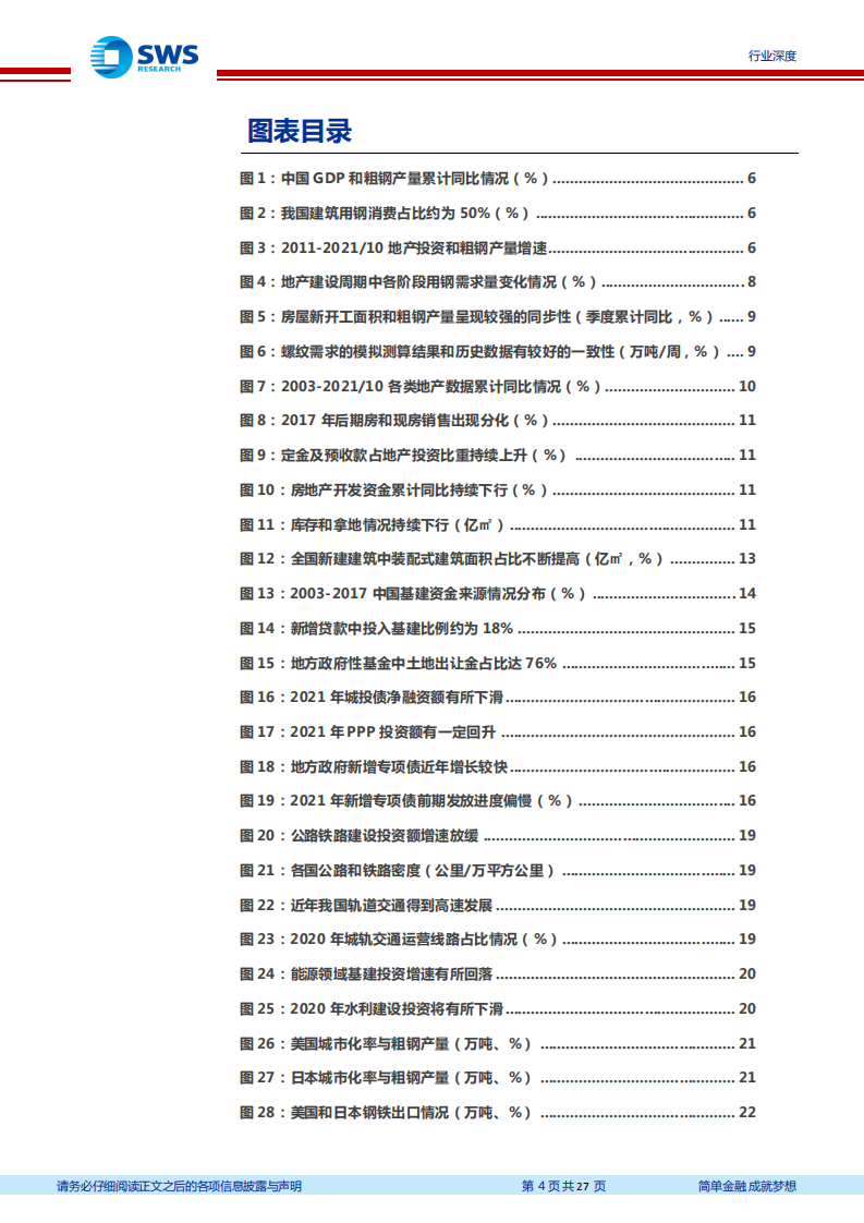 钢铁行业建筑耗钢需求分析专题深度报告：地产投资下滑对钢铁需求影响几何？-211202.pdf 第4页
