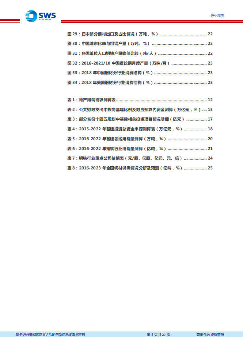 钢铁行业建筑耗钢需求分析专题深度报告：地产投资下滑对钢铁需求影响几何？-211202.pdf 第5页