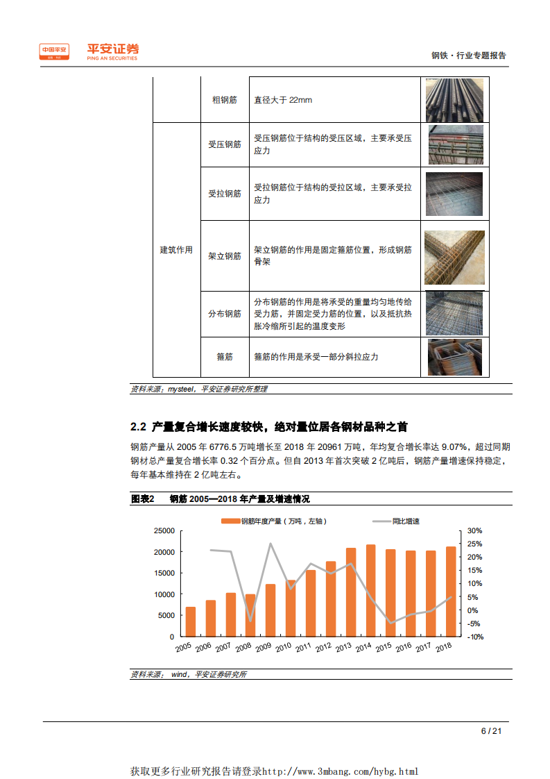 钢铁行业品种结构调整专题报告之二：钢筋专题，钢材无冕之王，空间依旧宽广-190329.pdf 第6页