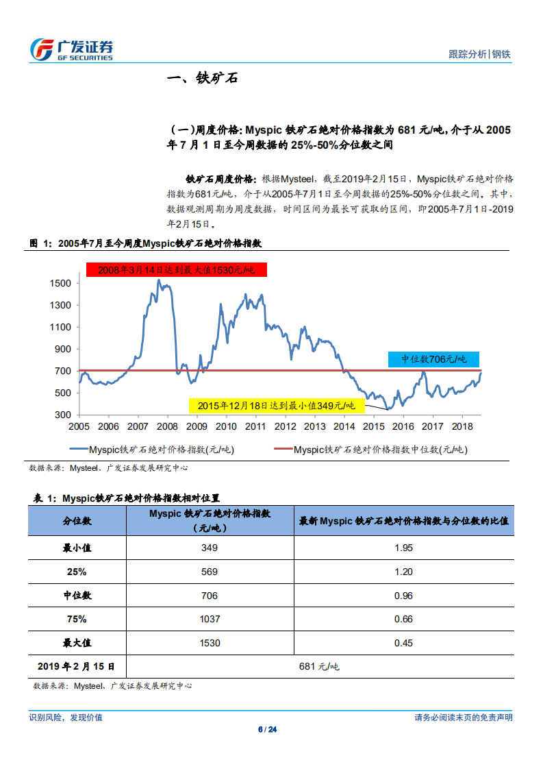钢铁行业全景观察：产量、库存、价格、盈利与估值.pdf 第6页