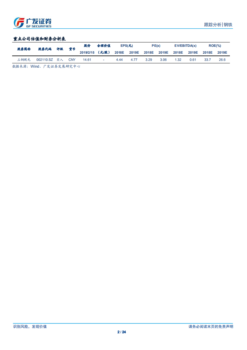 钢铁行业全景观察：产量、库存、价格、盈利与估值.pdf 第2页