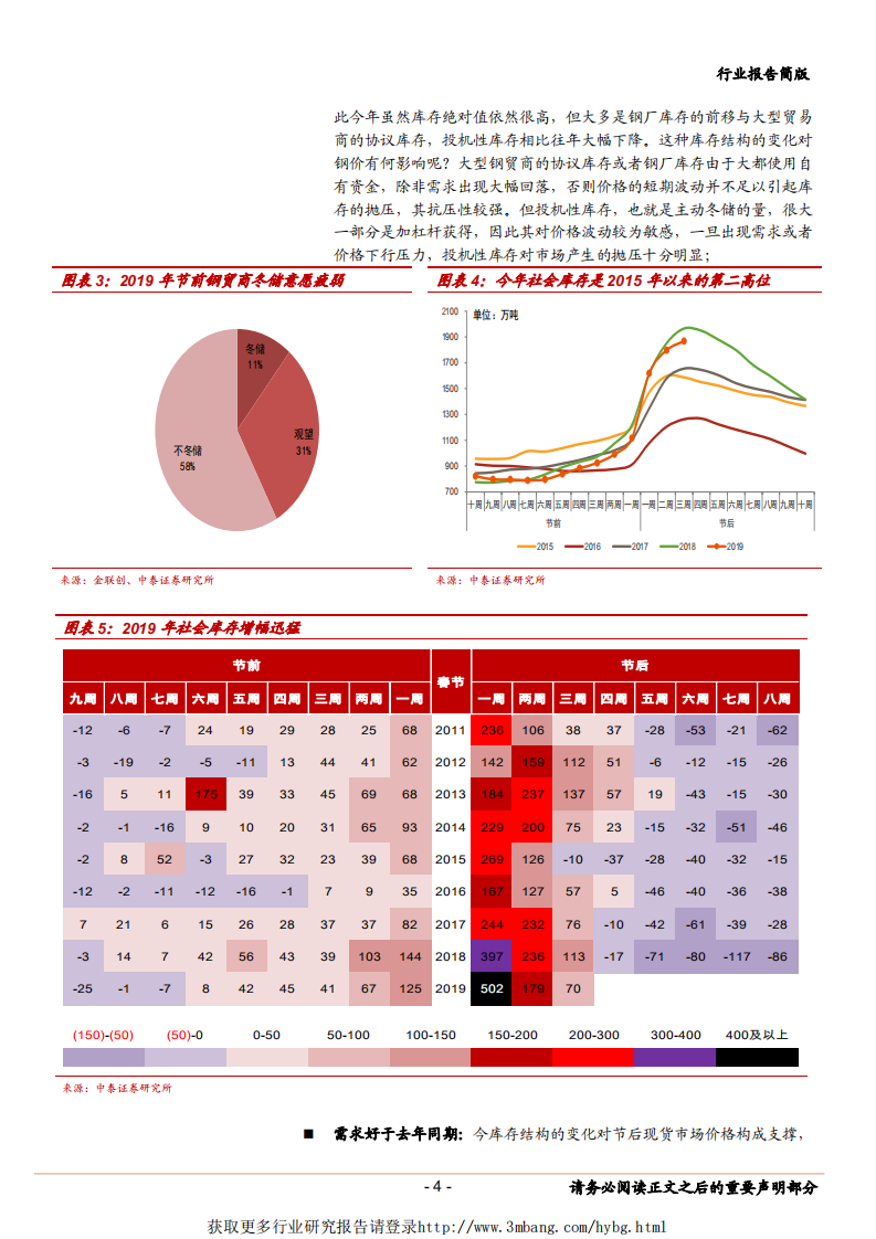 钢铁行业上海钢贸商调研纪要：负重前行-190227.pdf 第4页