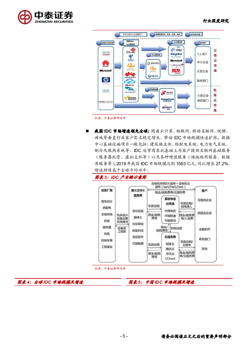 钢铁行业深度报告：当钢铁遇上IDC-20200630.pdf 第5页