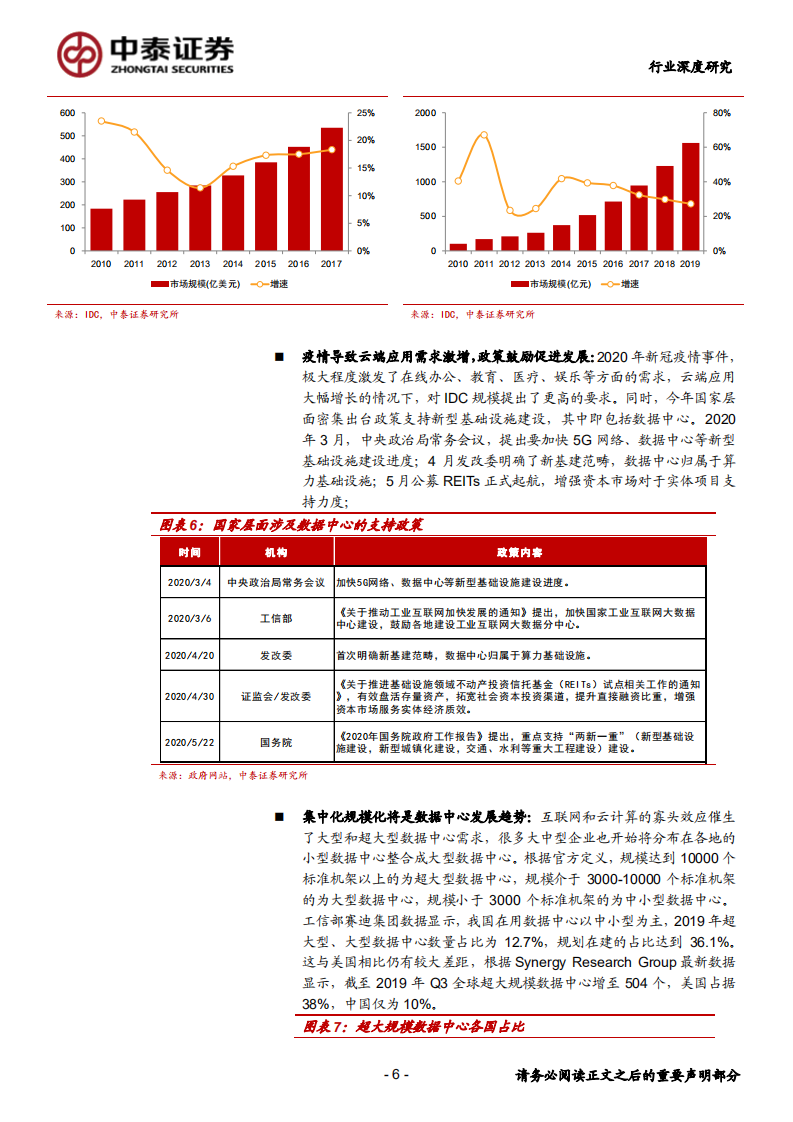 钢铁行业深度报告：当钢铁遇上IDC-20200630.pdf 第6页