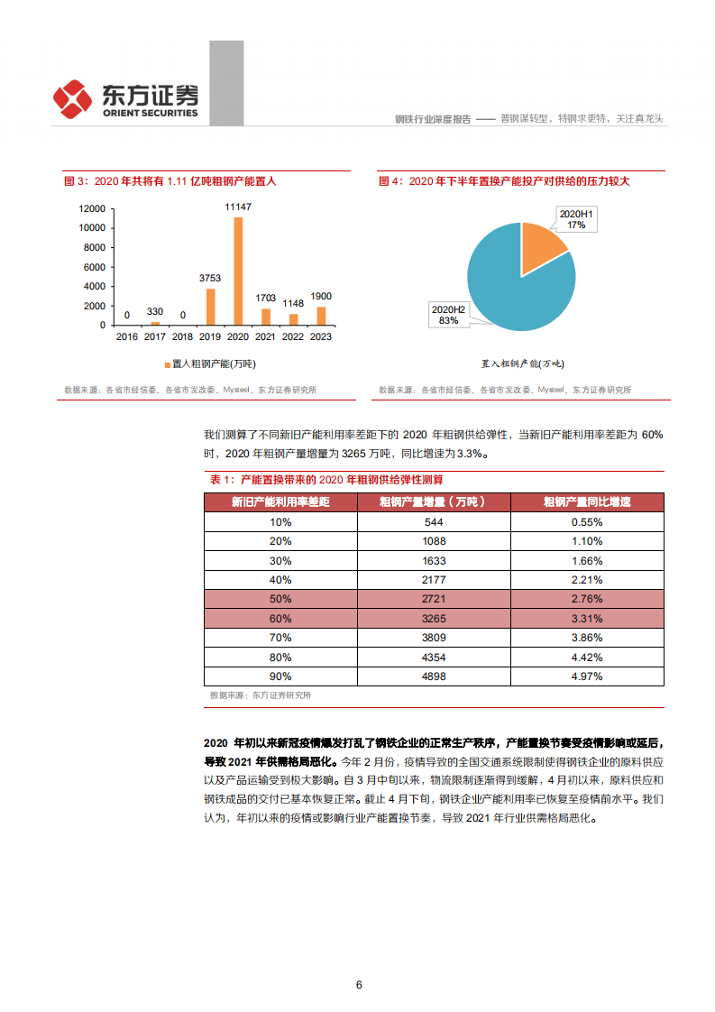 钢铁行业深度报告：普钢谋转型，特钢求更特，关注真龙头-20200630.pdf 第6页