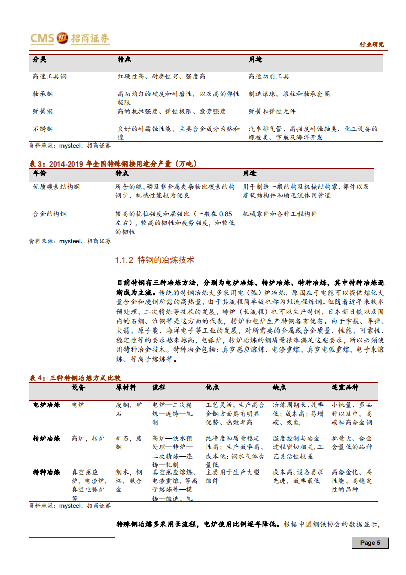 钢铁行业深度报告：特钢，政策春风育特钢，风物长宜放眼量-191231.pdf 第5页