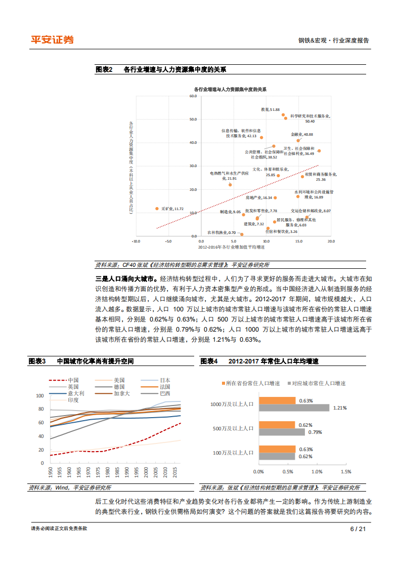 钢铁行业深度报告：以美为鉴~探寻后工业化时代中国钢铁行业供需演变-200521.pdf 第6页
