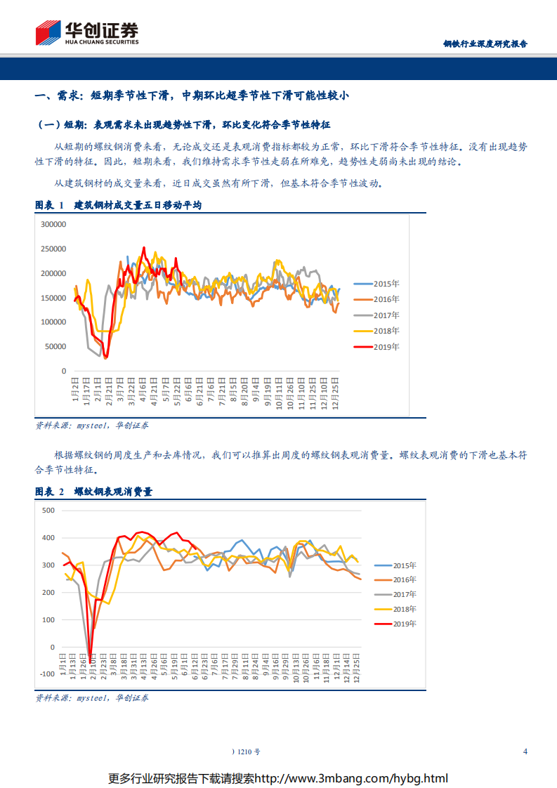 钢铁行业深度研究报告：钢市推演，需求季节性下滑or趋势性下滑？减产三种路径推演下的价格走向-190624.pdf 第4页