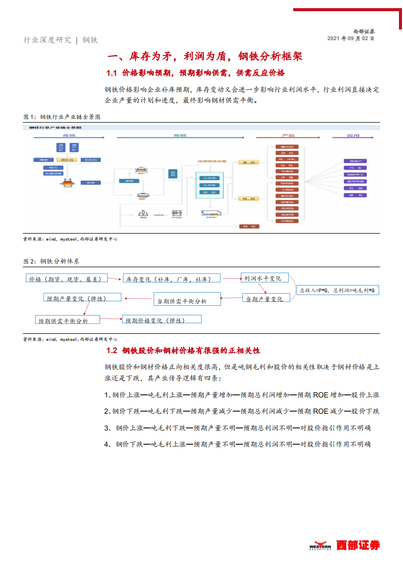 钢铁行业深度研究：钢材深度分析和框架，钢铁减碳势在必行，吨钢毛利有望继续扩张-210902.pdf 第5页