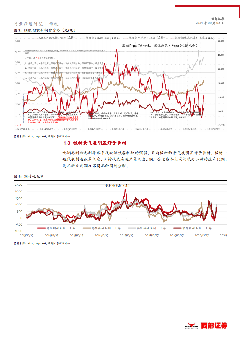钢铁行业深度研究：钢材深度分析和框架，钢铁减碳势在必行，吨钢毛利有望继续扩张-210902.pdf 第6页