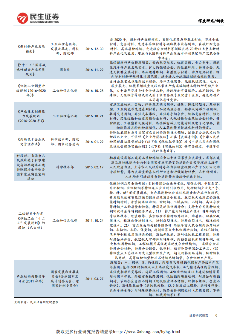 钢铁行业深度报告：特钢支撑高端制造，高端特钢发展空间广阔-190328.pdf 第6页